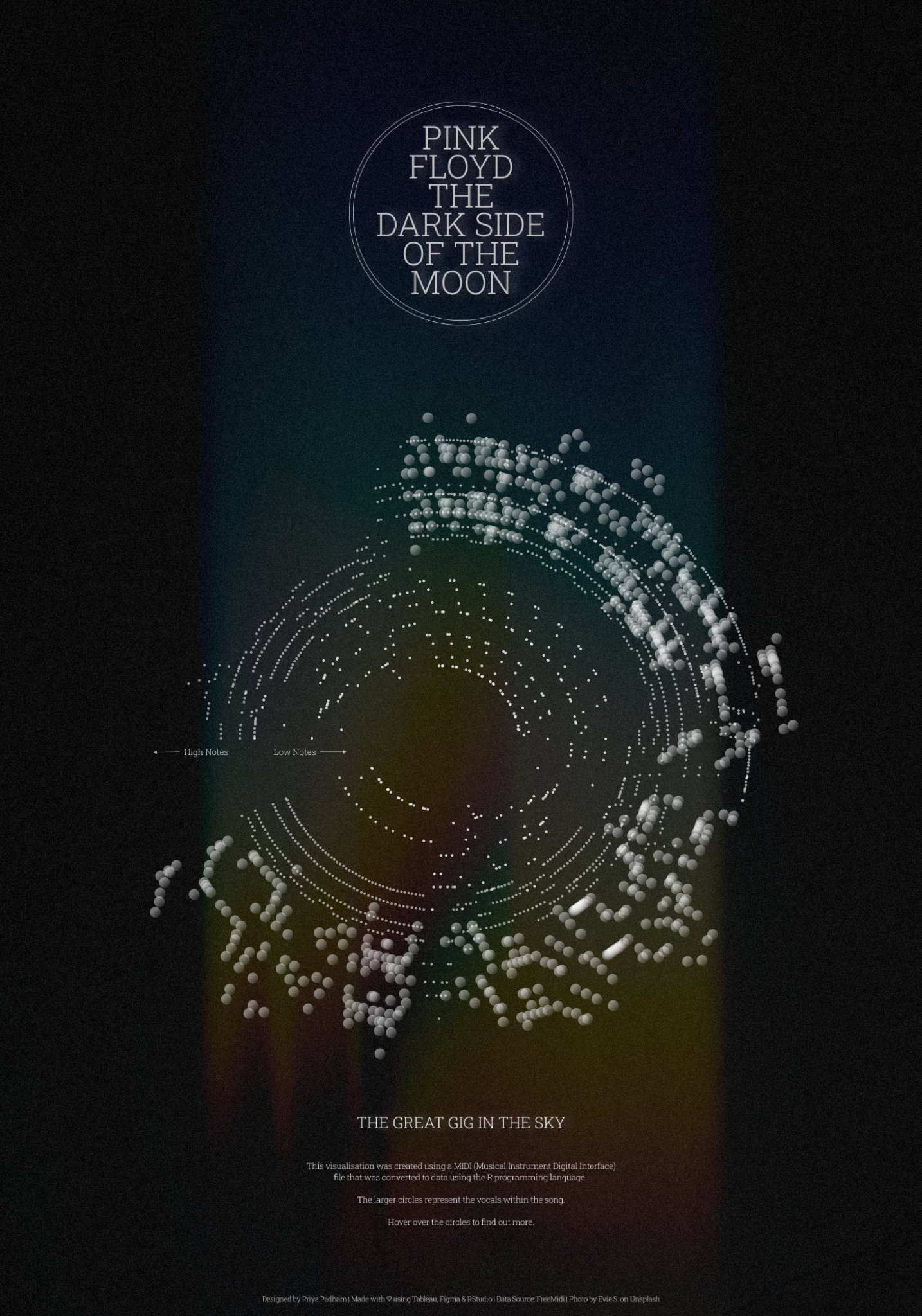 The Intersection of Music and Data Visualization