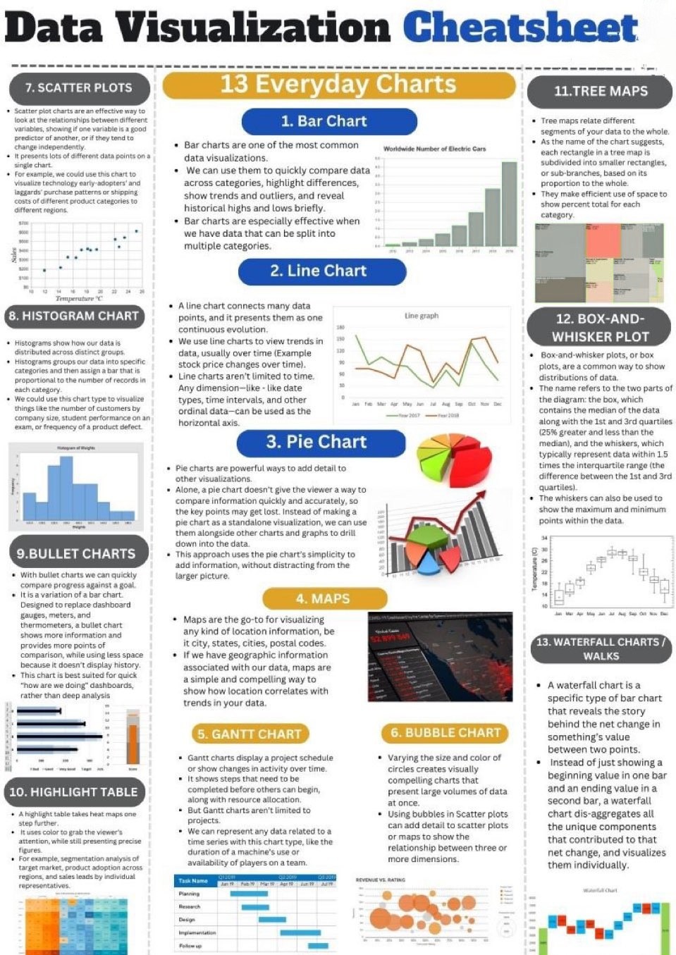 Data Visualization Best Practices