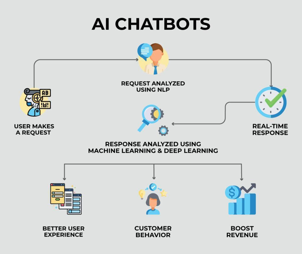 NLP for Customer Insights: Beyond Sentiment Analysis