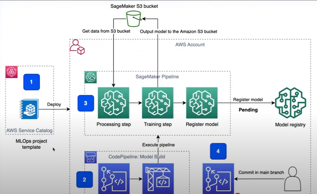 MSBA Financial Group Cloud-Native Data Architecture Project